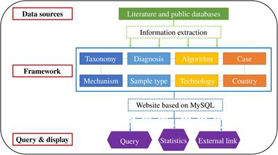 Human Gut Microbiome-Based Knowledgebase as a Biomarker Screening Tool to Improve the Predicted Probability for Colorectal Cancer